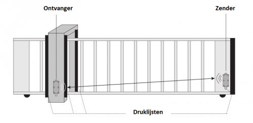 VEILIGHEDEN-CE